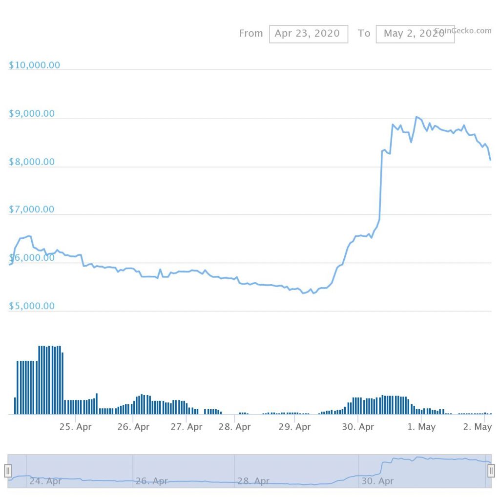 ftx impact on bitcoin