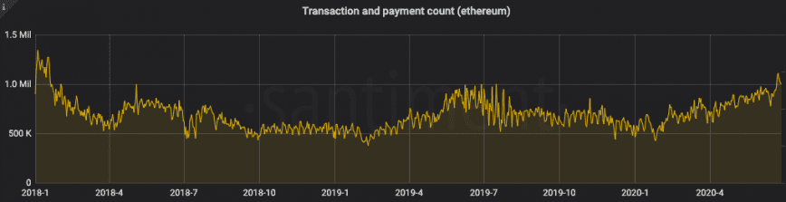 Ethereum transaction count 2018-2020