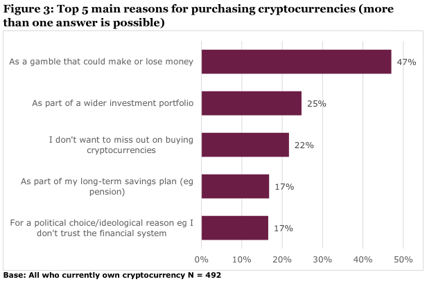 Top 5 main reasons for purchasing cryptocurrencies