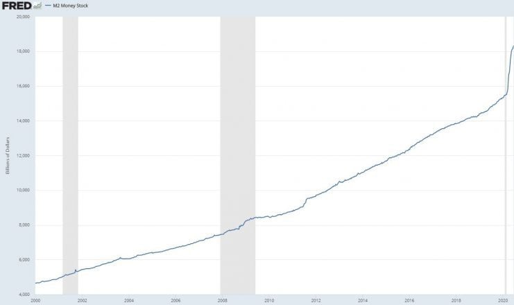 does the fed create money out of thin air