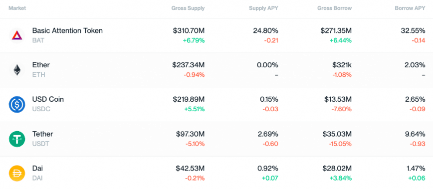 Compound market supply interface