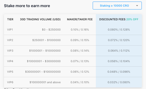 Trading fees on the Crypto.com exchange