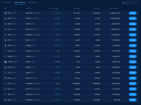 Trading pairs on the Crypto.com exchange