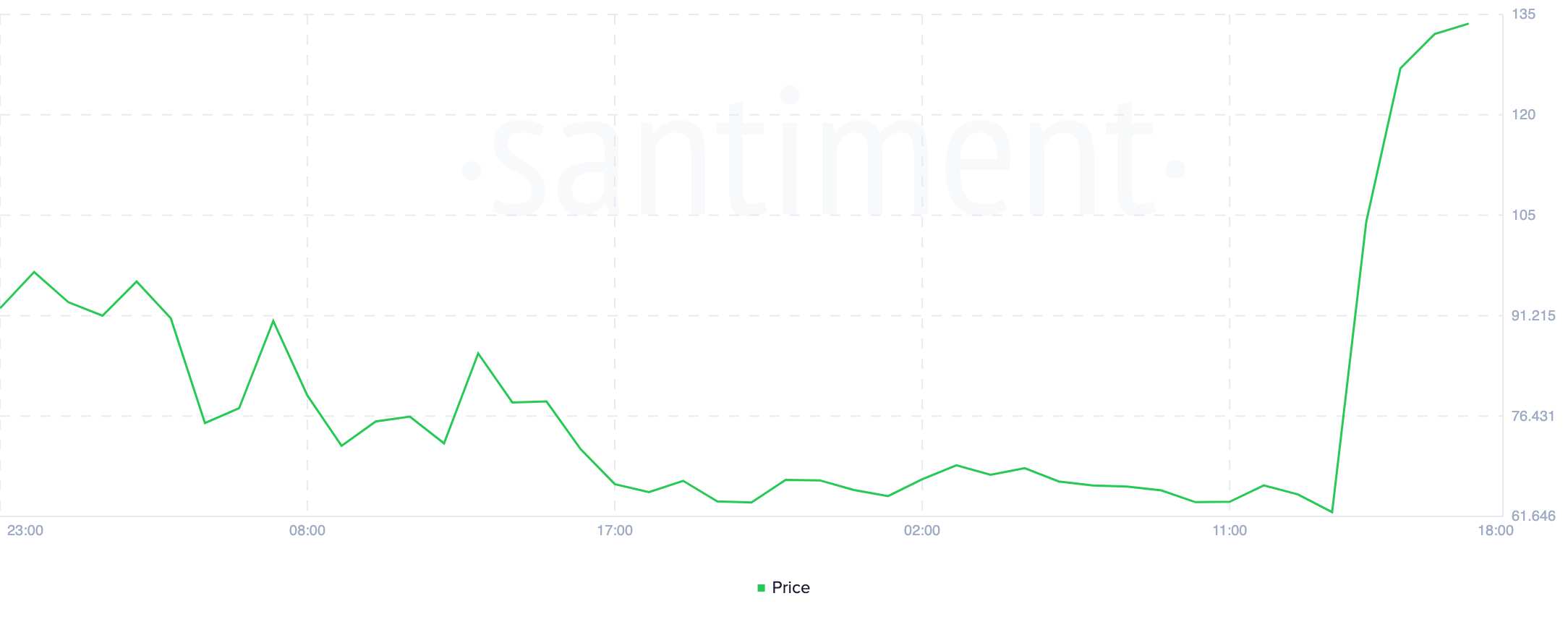 Compound US dollar price chart