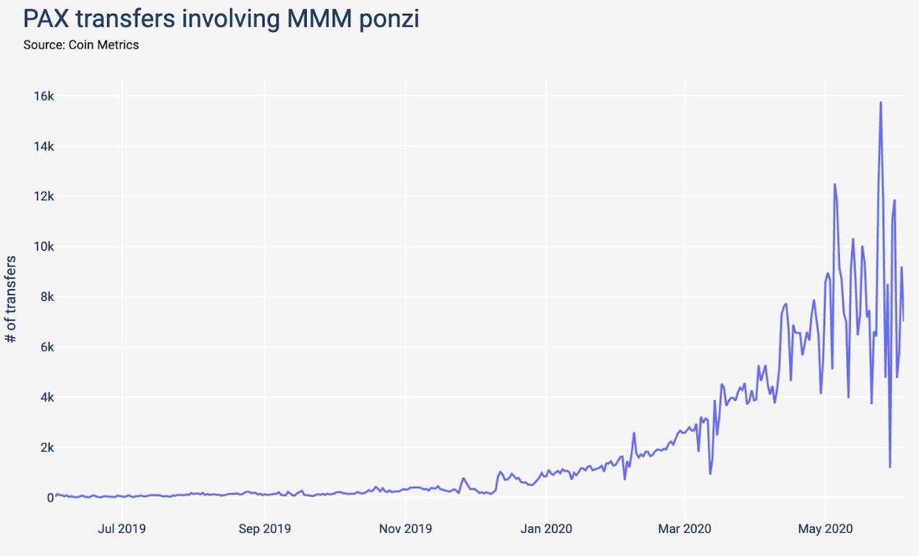 PAX transfers involving MMM actors