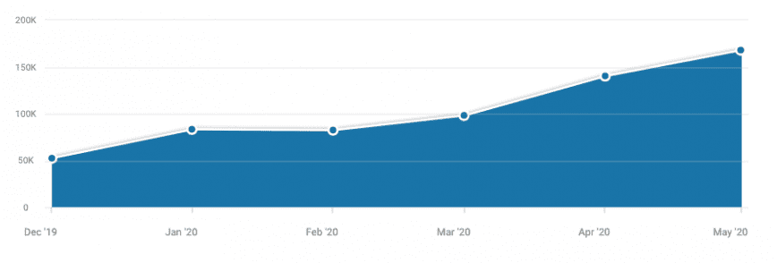 CoinMarketCap Competition: Visitors to Nomics