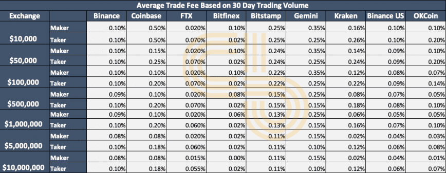 crypto exchange listing fee comparison