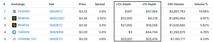 Synthetix liquidity on CoinGecko