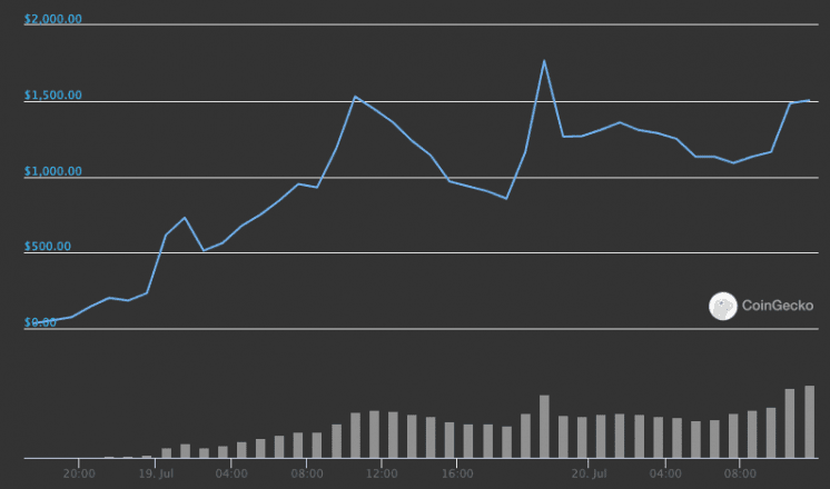 YFI price chart