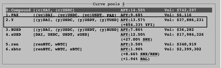 Curve finance yields