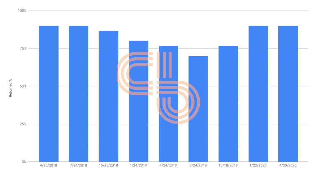 Why Is XRP Crashing? Data Shows Ripple Is Flooding the Market