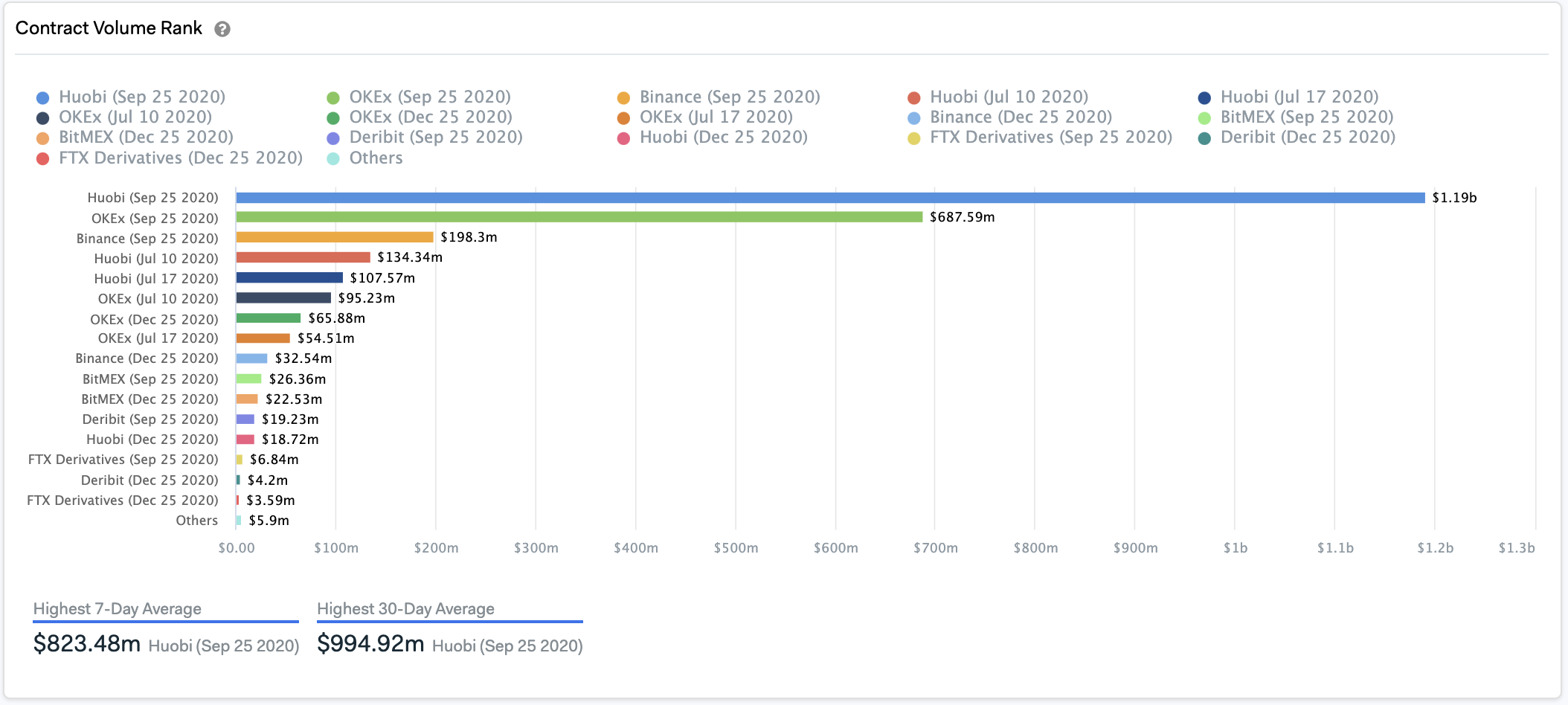 Futures Contracts Volume Rank by IntoTheBlock