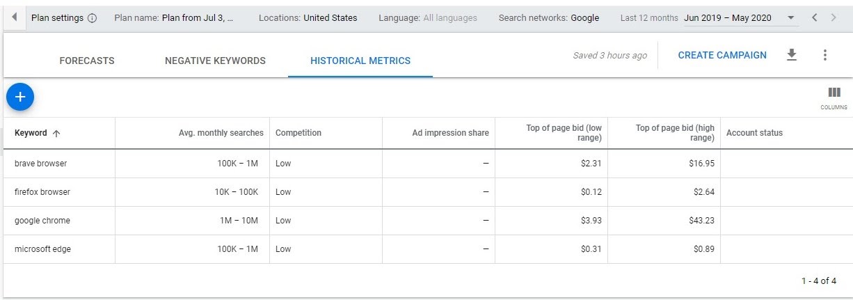 Monthly searches of different top browsers, including Brave, Firefox, Google Chrome, and Microsoft Edge