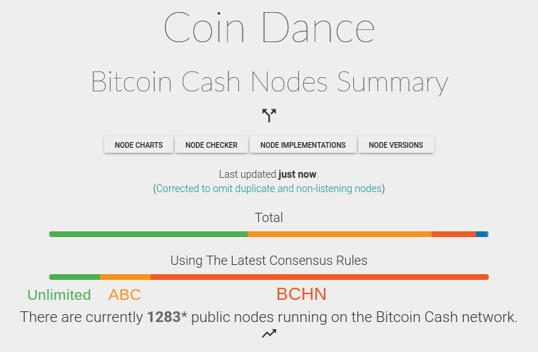 Bitcoin Cash Nodes Summary