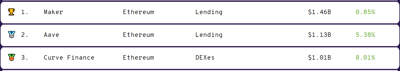 DeFi Pulse TVL Image