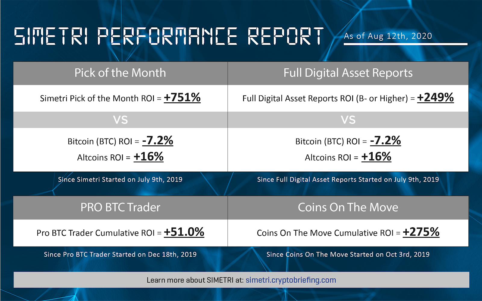 SIMETRI performance report scorecard