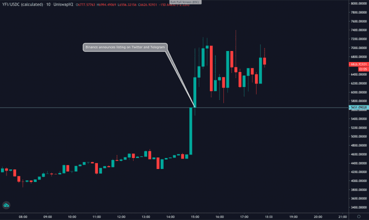 YFI price chart