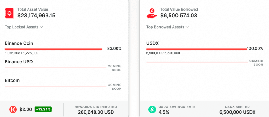 Kava financial metrics