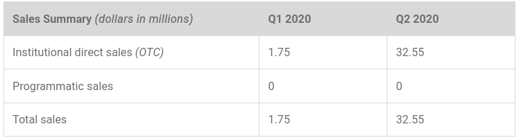 XRP sales summary by Ripple