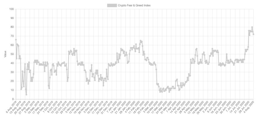 Bitcoin fear and greed index