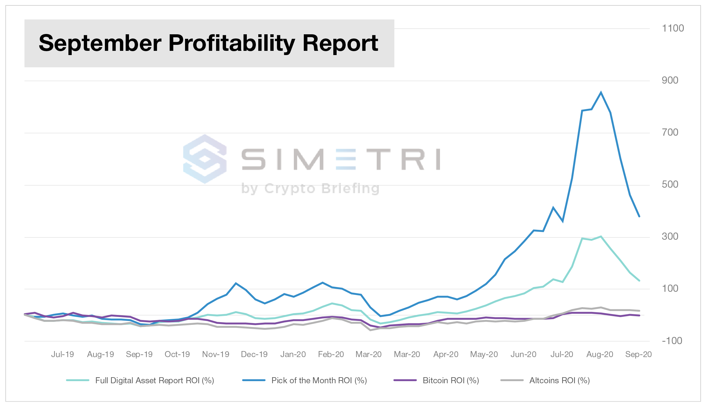 simetri-september-profitability-report-line-chart