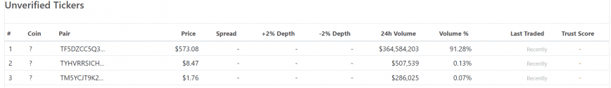 Unverified token volume on JustSwap