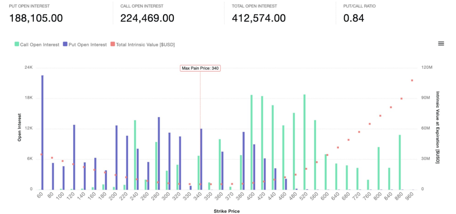 volatility of ethereum