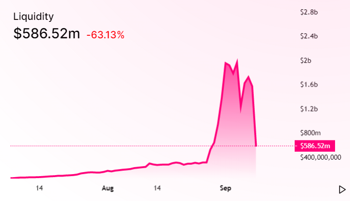 Uniswap Liquidity in Dollars