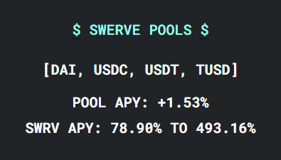 Curve Finance Fork, Swerve, Attracts "Degen" Traders with up to 493% APY