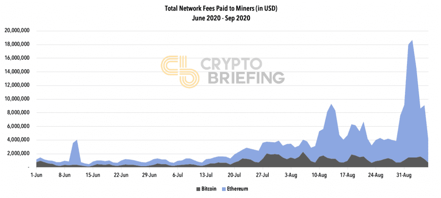 Fees Paid Jun 2020-Sep 2020