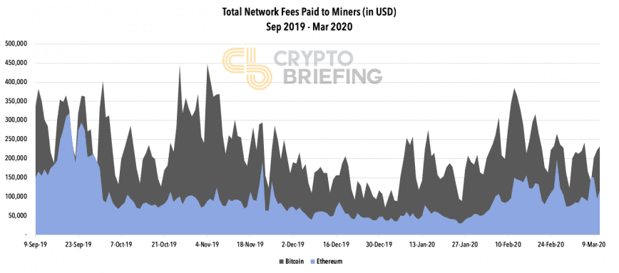 Fees Paid Sep 2019- Mar 2020