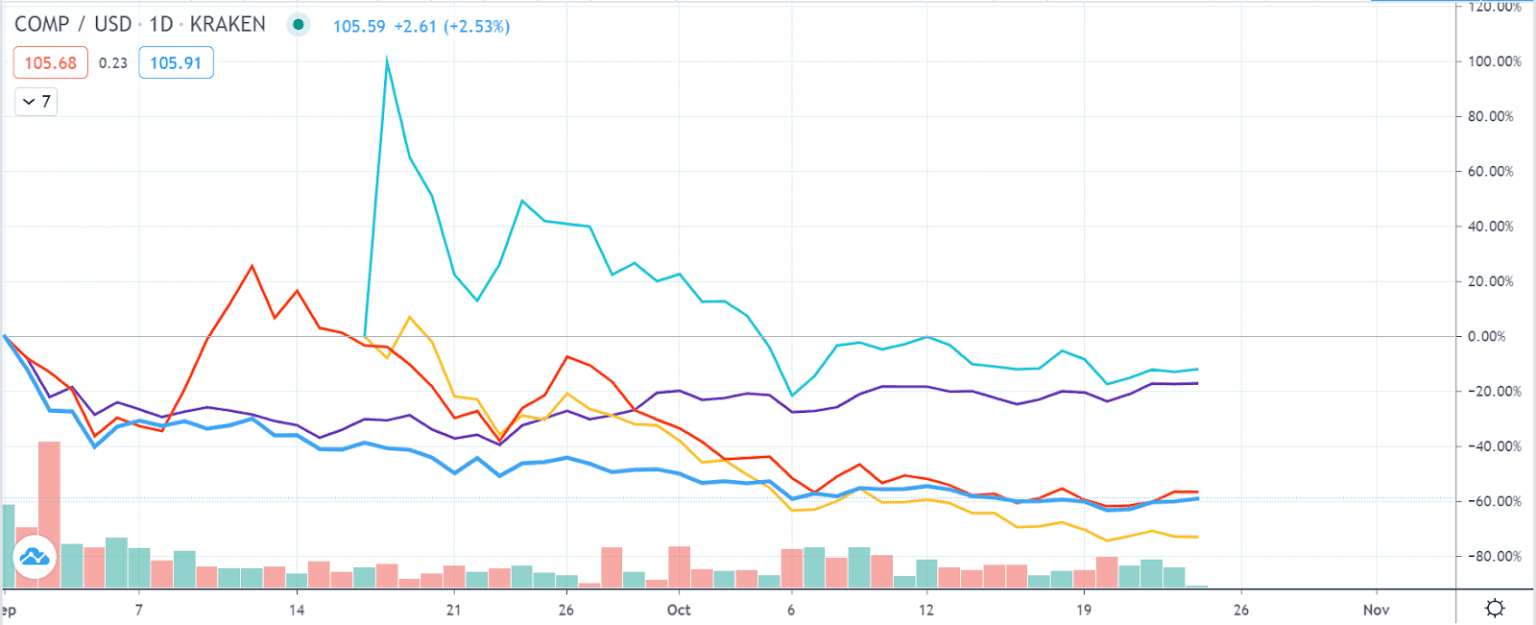 defi crypto price chart