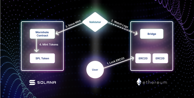 what is wormhole crypto