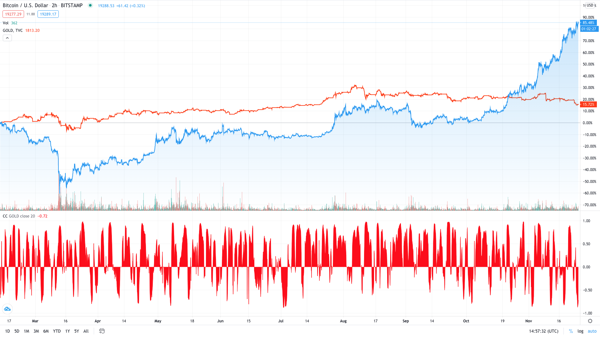 Bitcoin Gold 