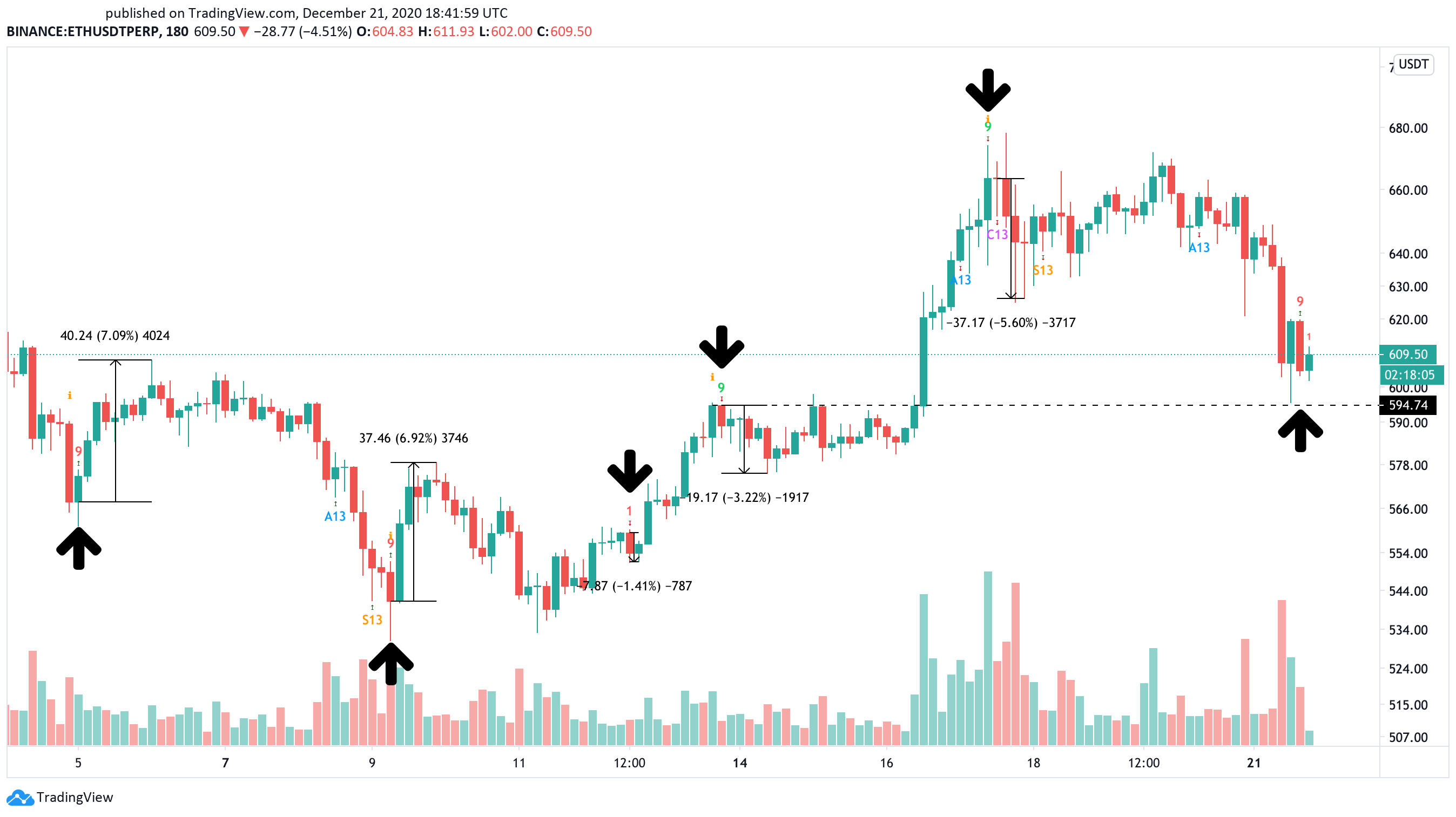 Ethereum US dollar price chart