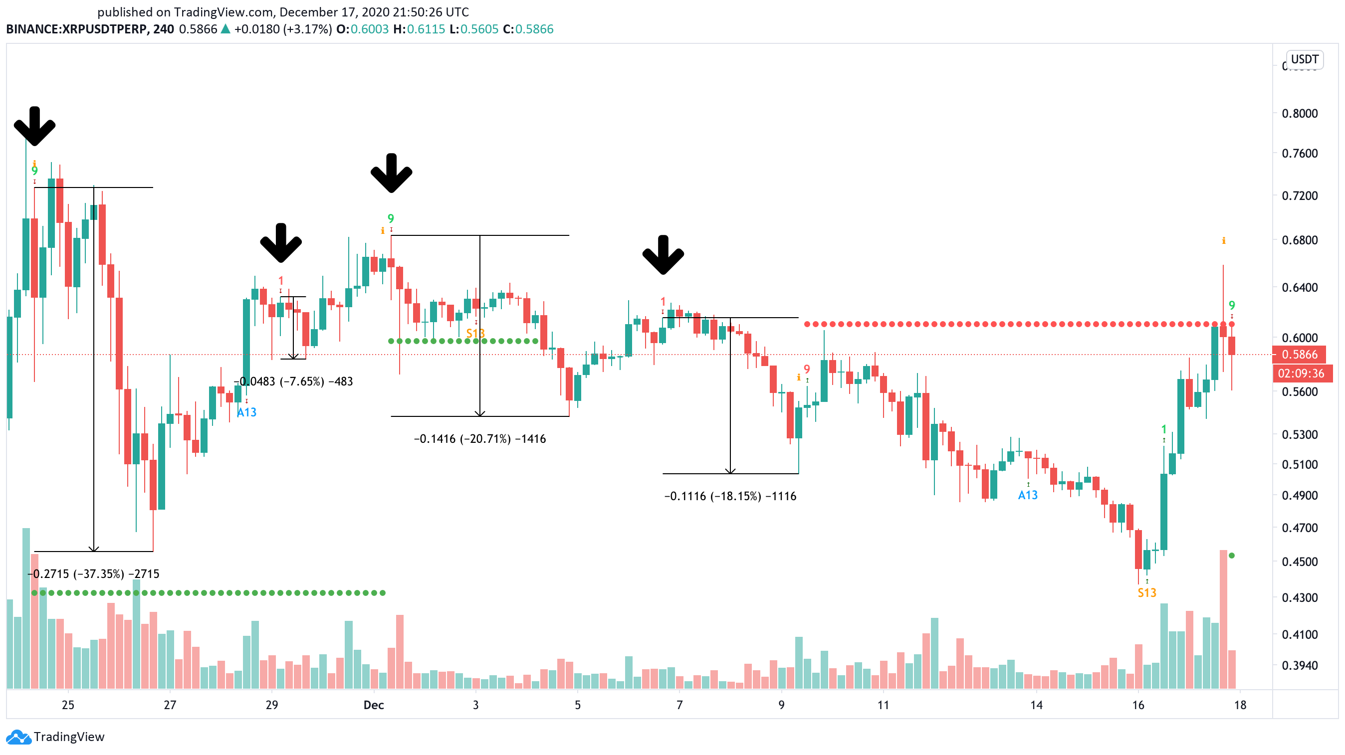 XRP US dollar price chart