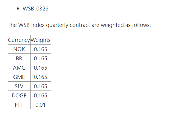 wallstreetbets ftx index asset distibution