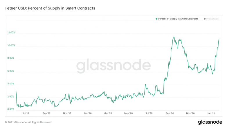 usdt in smart contracts