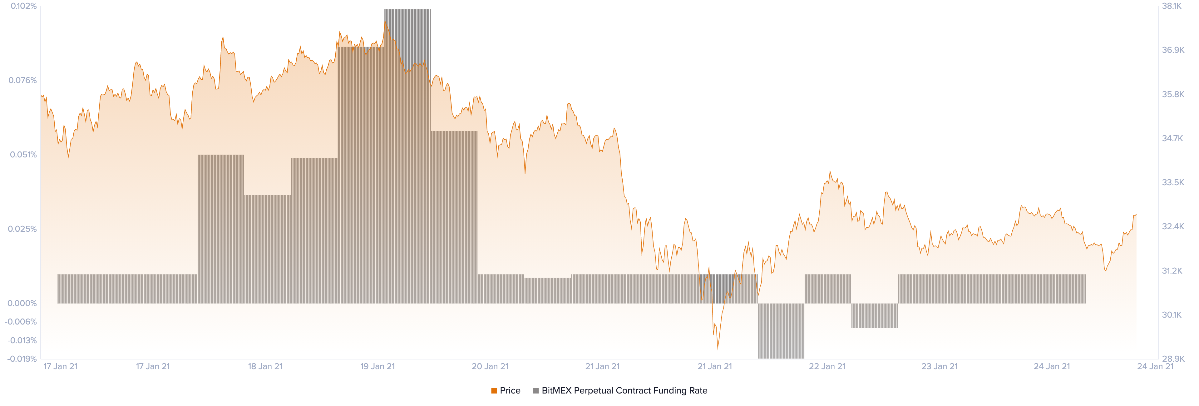 Bitcoin US dollar price chart