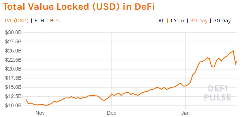 DeFi Pulse TVL Source: DeFi Pulse