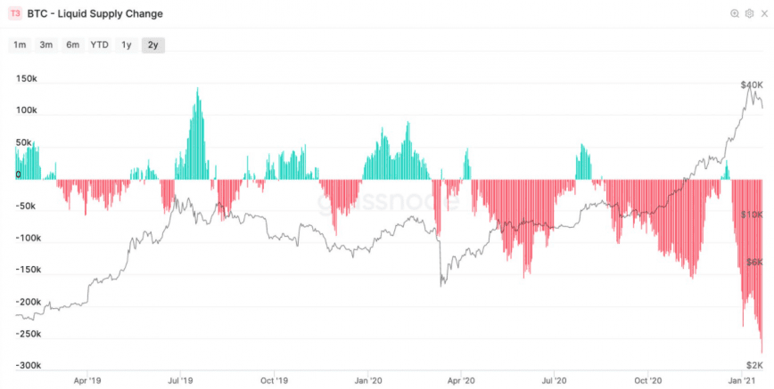 bitcoin supply crunch