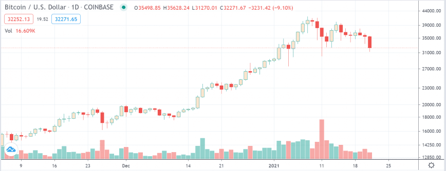 BTC usd chart cb