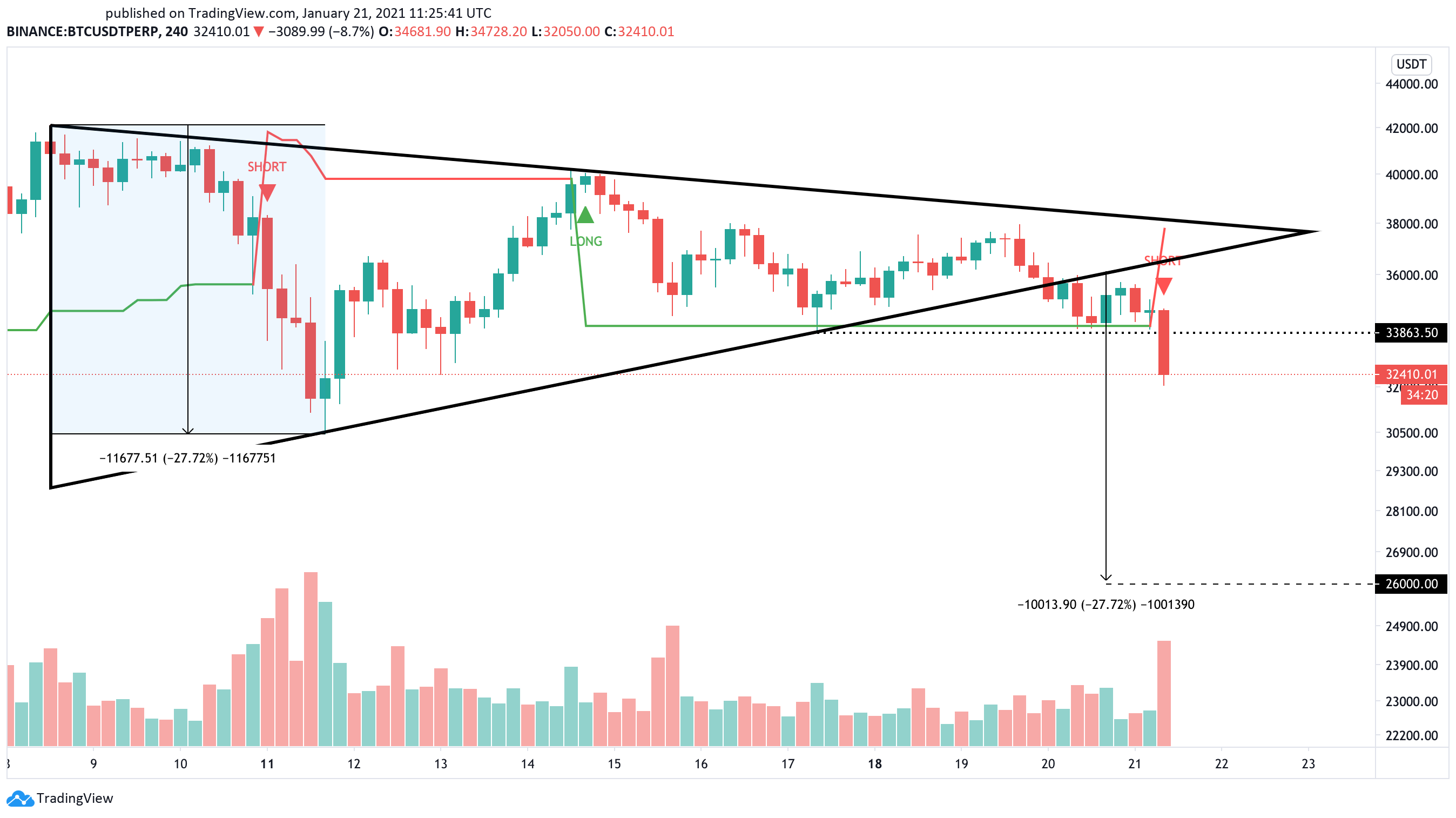 Bitcoin US dollar price chart