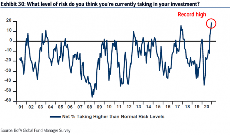 bitcoin investment