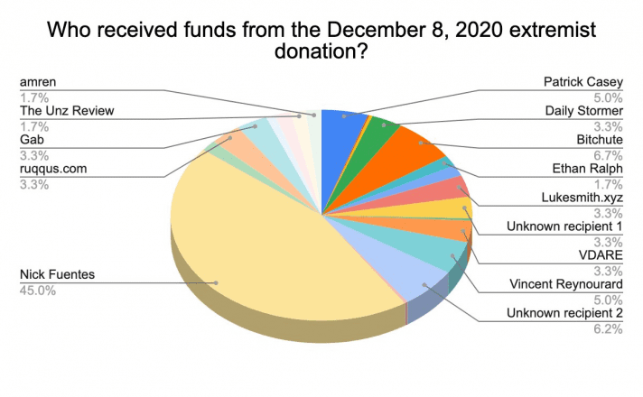 Pankkake BTC donations