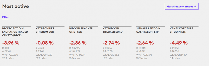 bitcoin etf most active