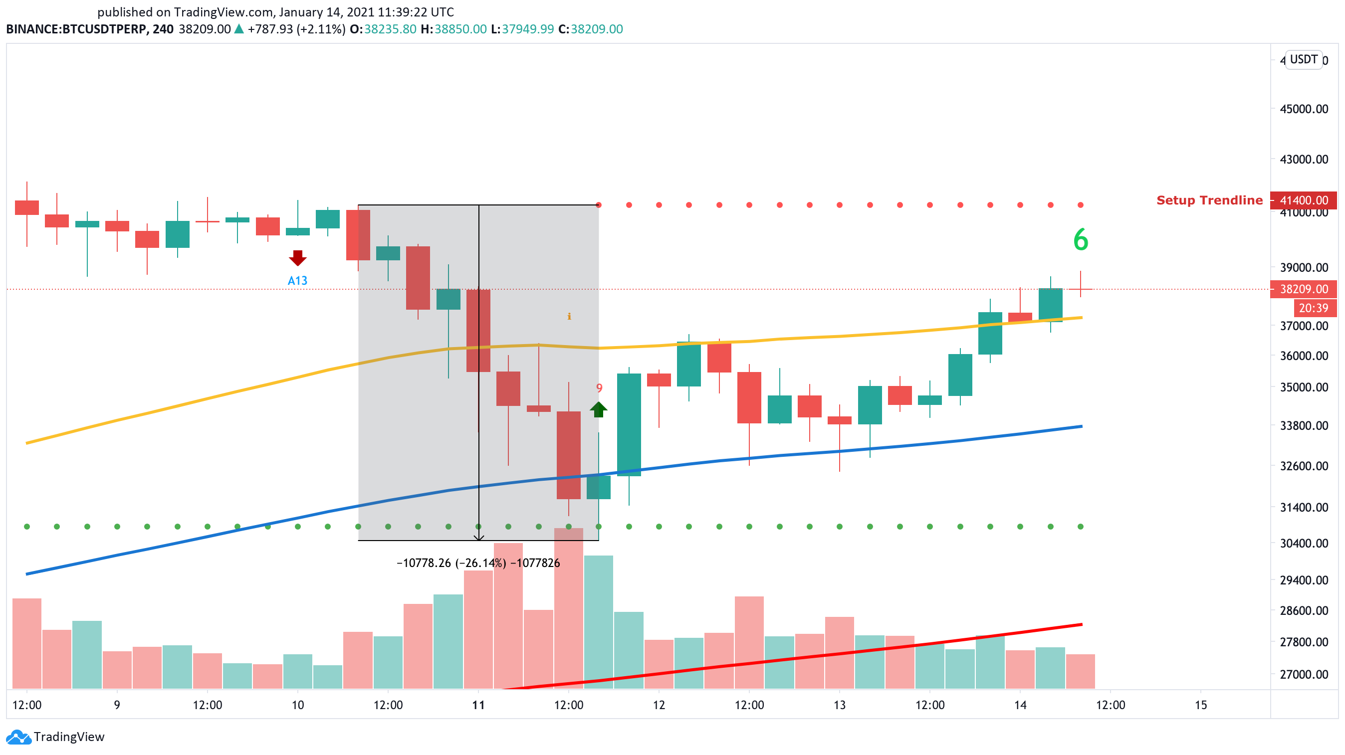 Bitcoin US dollar price chart