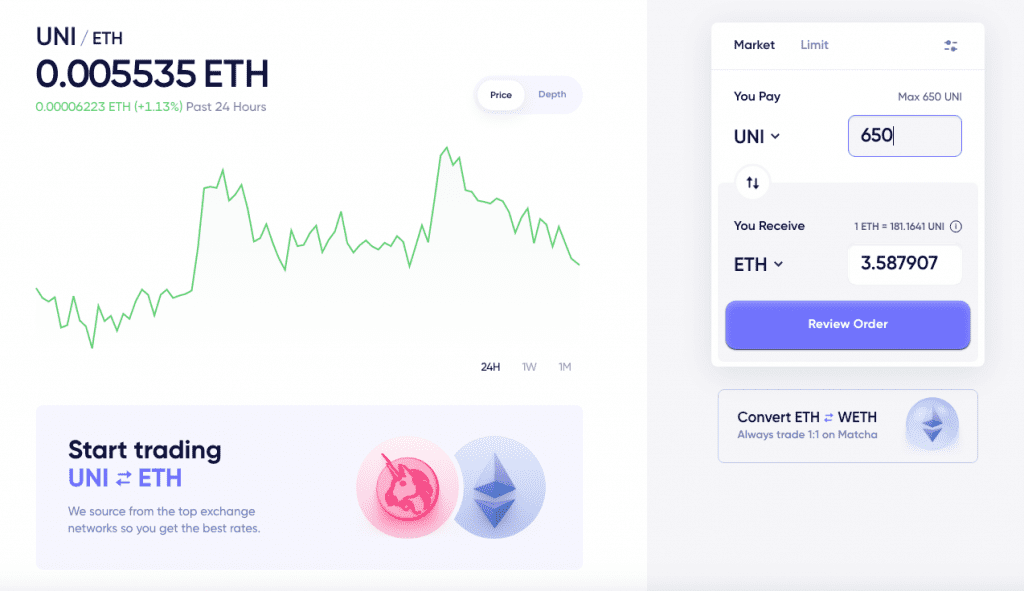 matcha crypto price