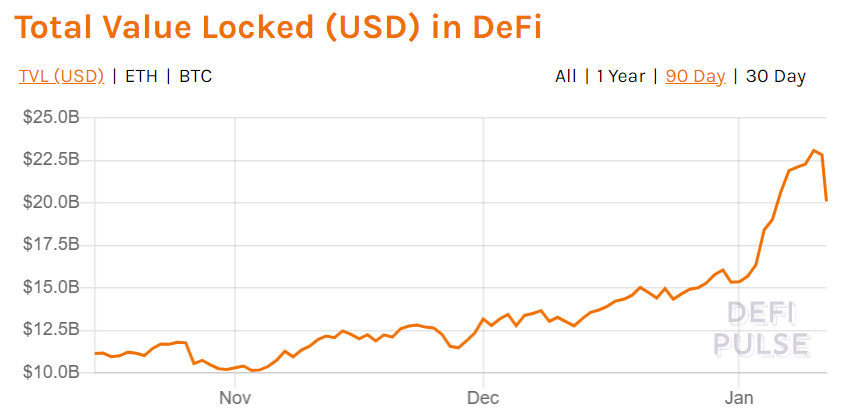 DeFi TVL 