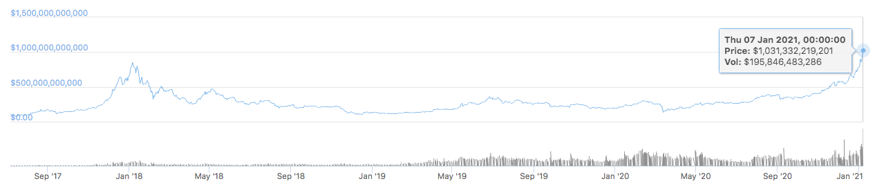 Crypto Market Cap